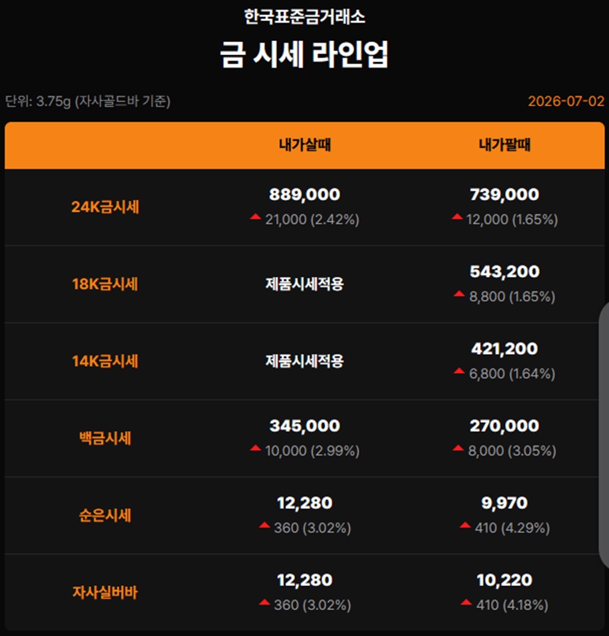한국표준금거래소 금·은 시세 / 공식 홈페이지