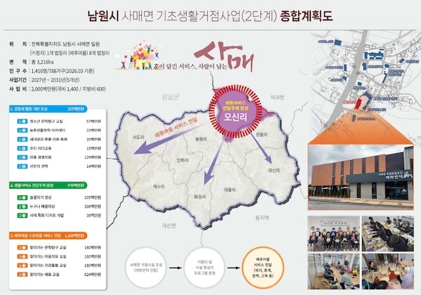 종합계획도 / 남원시