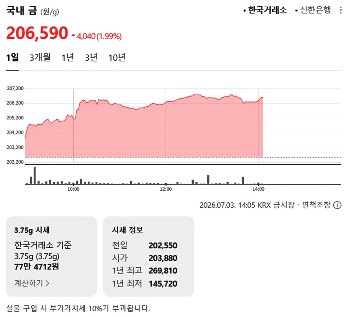한국거래소 금·은 시세 / 네이버 증권