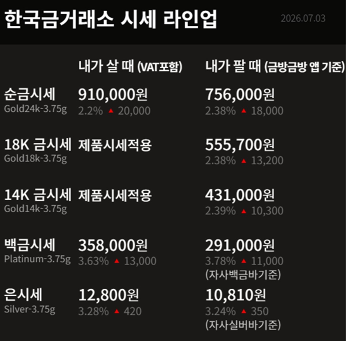 한국금거래소 금·은 시세 / 공식 홈페이지