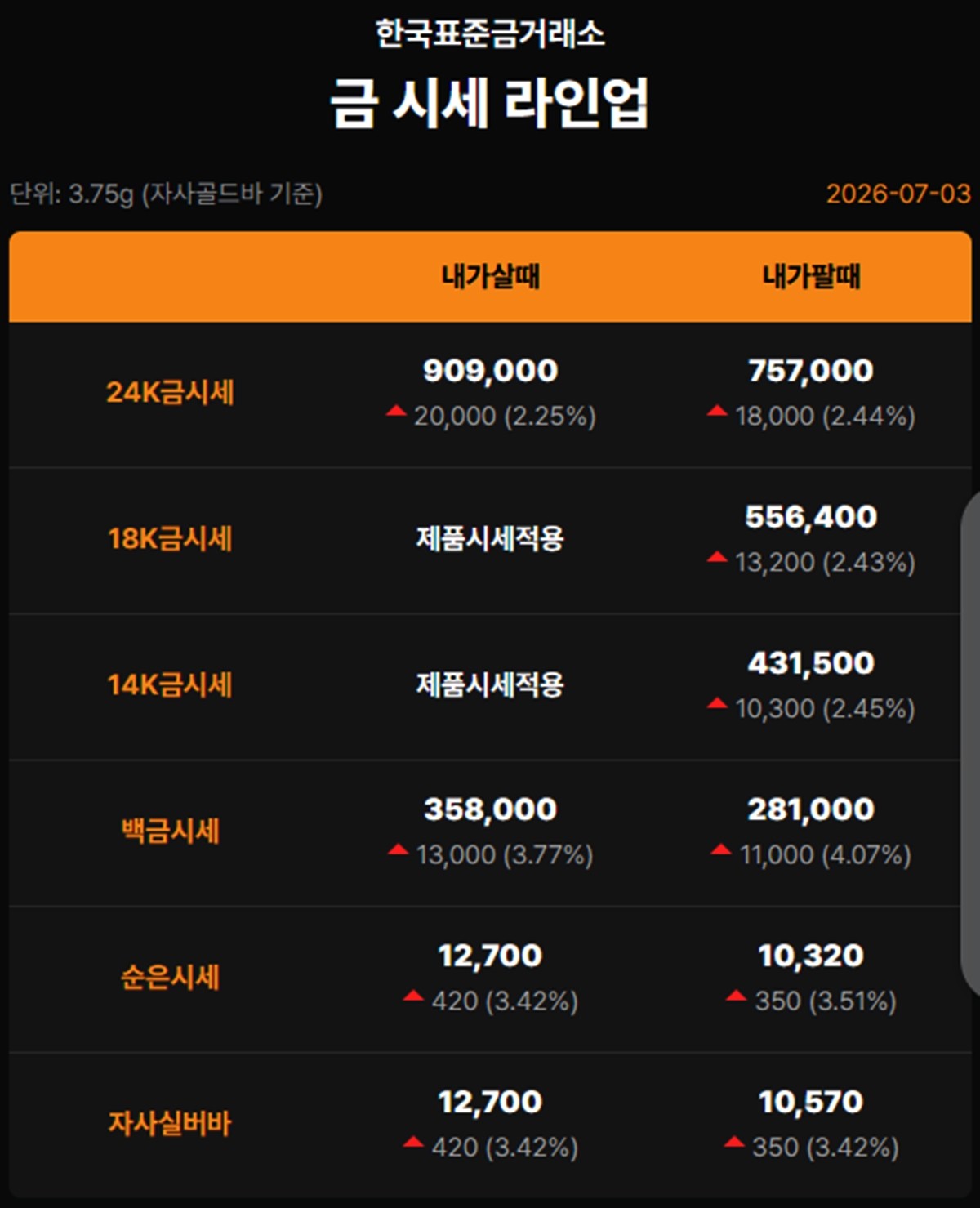 한국표준금거래소 금·은 시세 / 공식 홈페이지