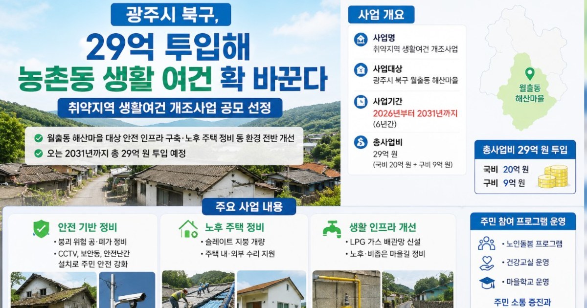 광주시 북구, 29억 투입 해산마을 새단장 나선다