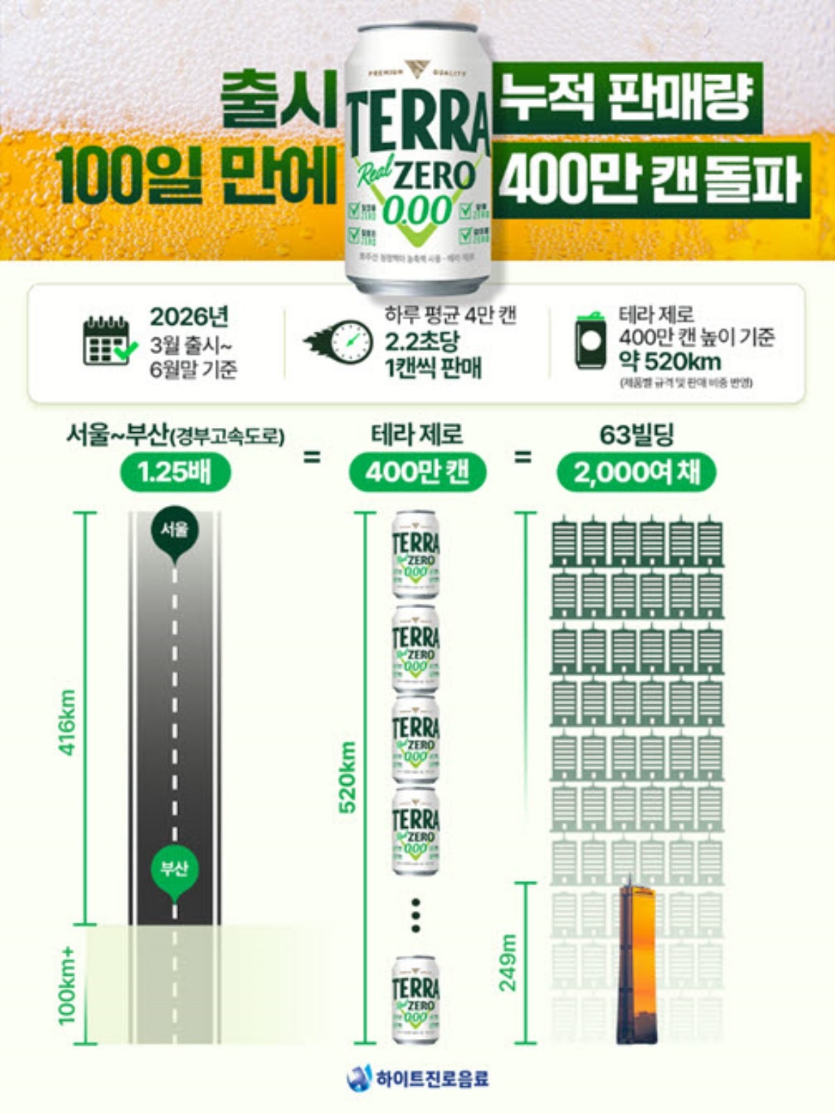 하이트진로음료 제공