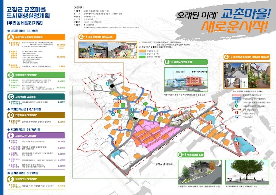 사업계획도 / 고창군