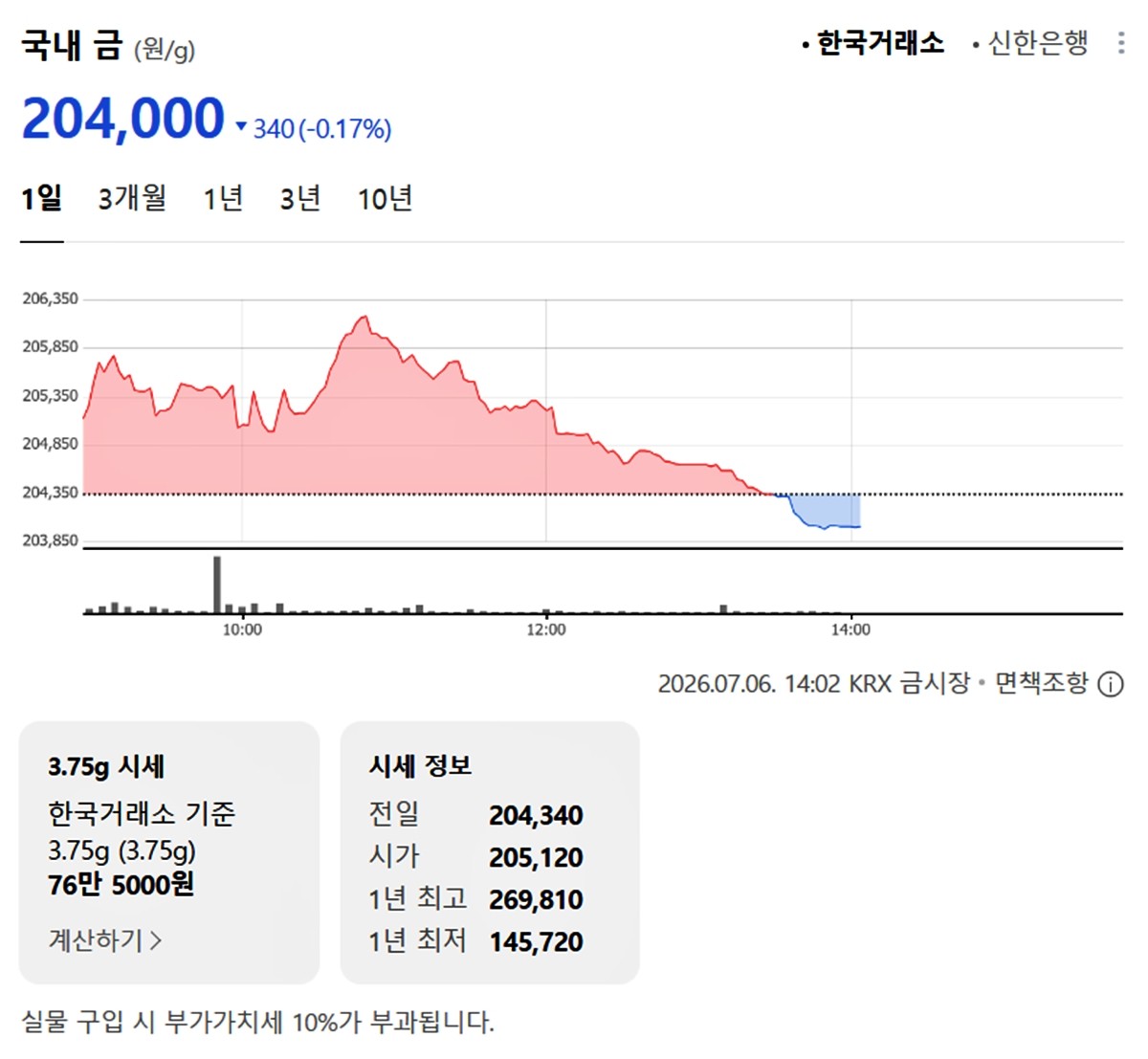 한국거래소 금시세 / 네이버 증권
