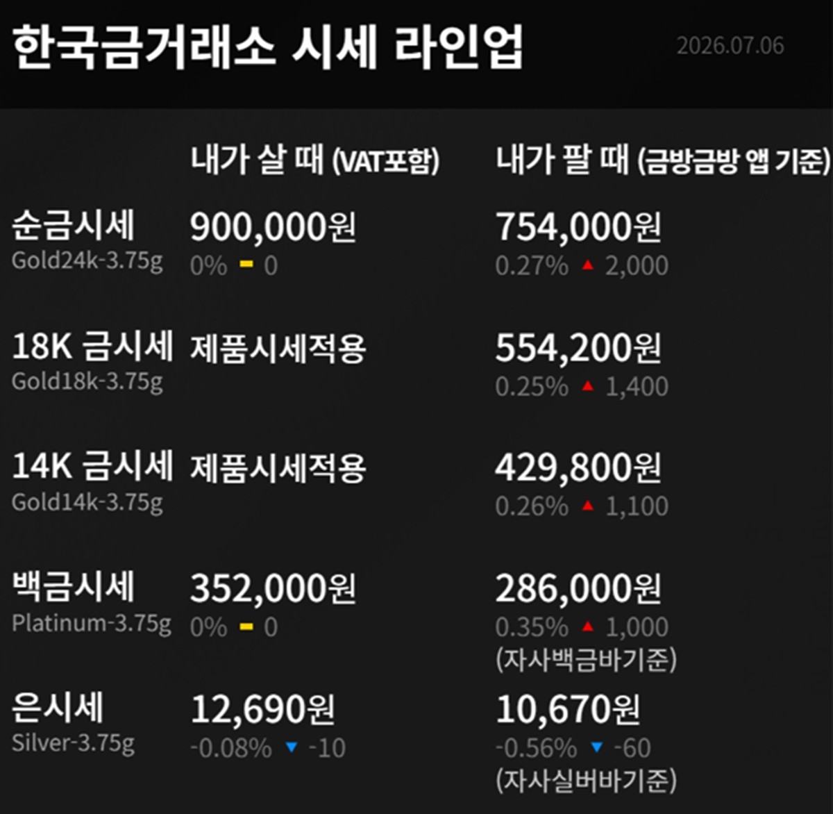 한국금거래소 금·은 시세 / 공식 홈페이지