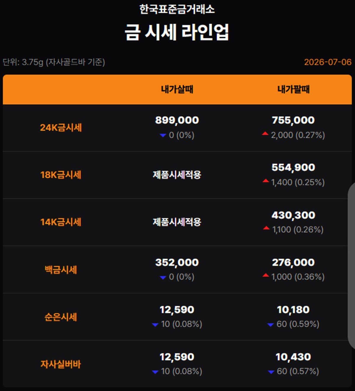 한국표준금거래소 금·은 시세 / 공식 홈페이지