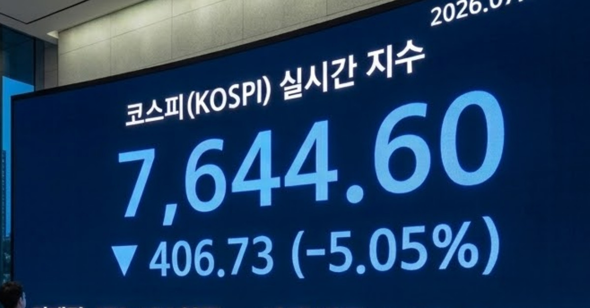 코스피 급락에 '매도 사이드카'  발동