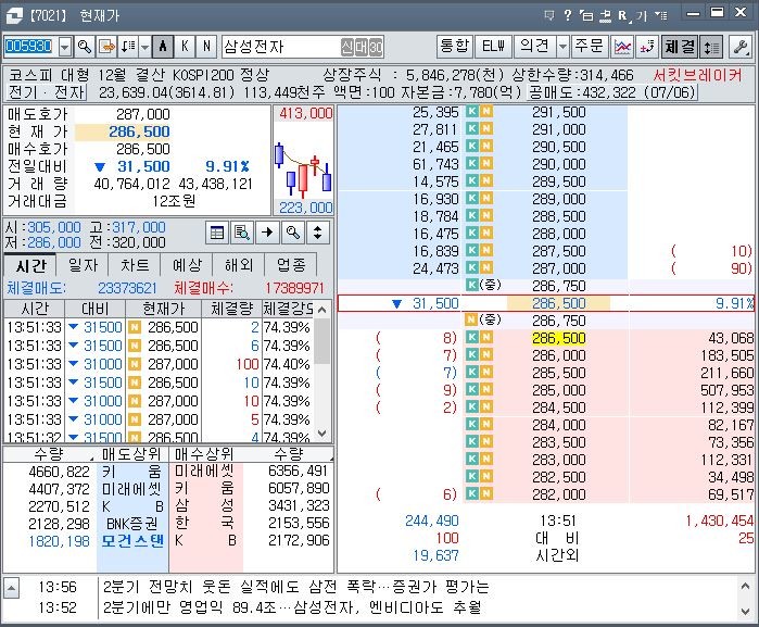 국내 증시가 급락하면서 코스피 시장에 서킷브레이커(Circuit Breaker)가 발동됐다. / 사진=이하 최학봉 기자