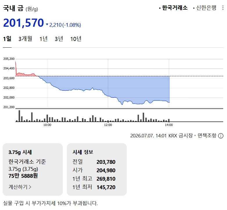 한국거래소 금·은 시세 / 네이버 증권