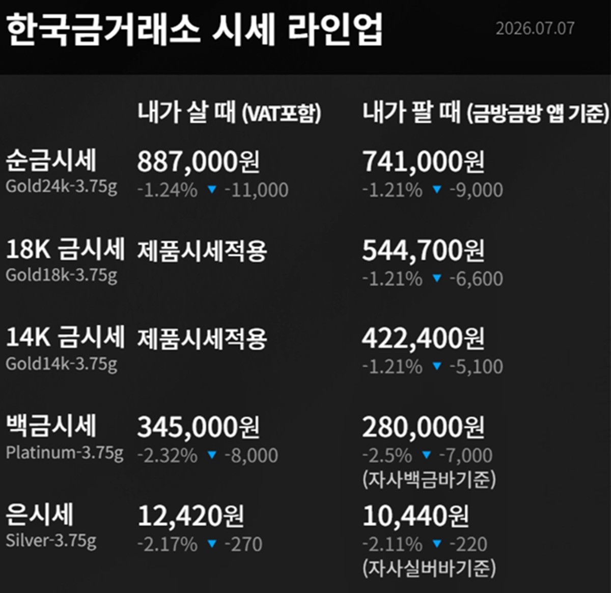 한국금거래소 금·은 시세 / 공식 홈페이지