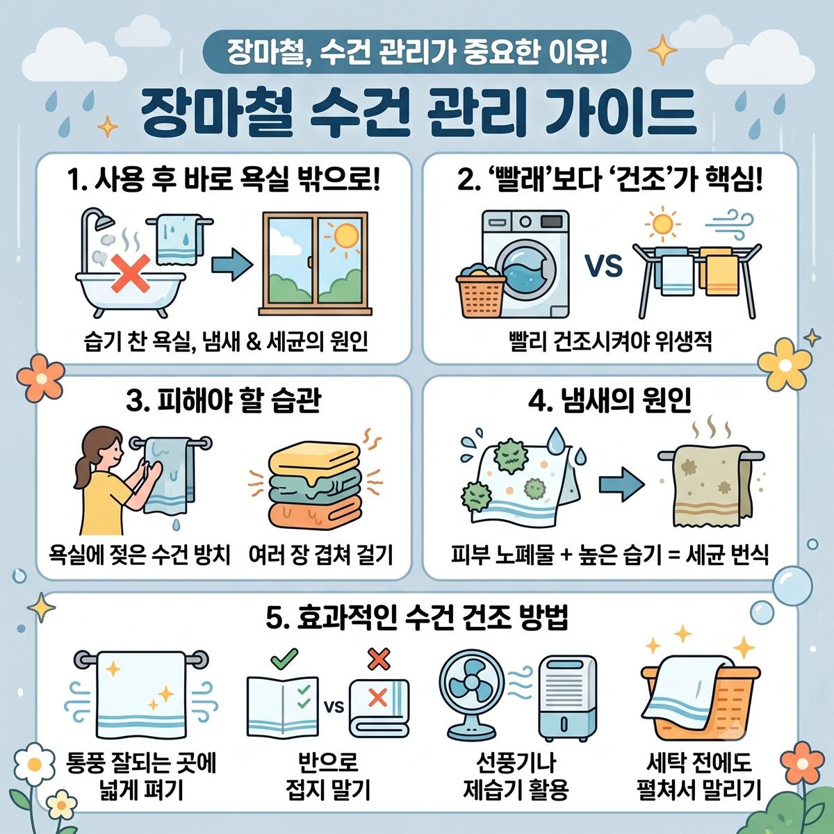 [인포그래픽] 장마철 수건 관리 가이드. 수건 관리에서 중요한 것은 몇 번 사용했느냐보다 사용 후 얼마나 빨리 말랐느냐다. 한 번 쓴 수건을 바로 세탁하더라도 세탁 후 제대로 마르지 않으면 꿉꿉한 냄새가 날 수 있다. / 위키트리