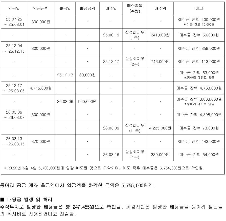 대학교 총학생회 중앙감사위원회가 공개한 동아리 공금 주식 투자 관련 자료