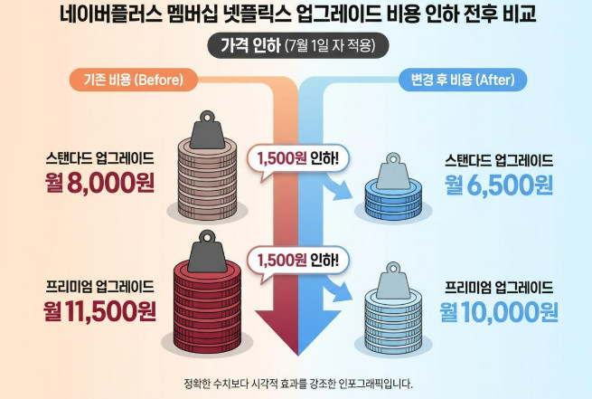 단순 자료 사진. 기사 이해를 돕기 위해 AI로 제작한 이미지.