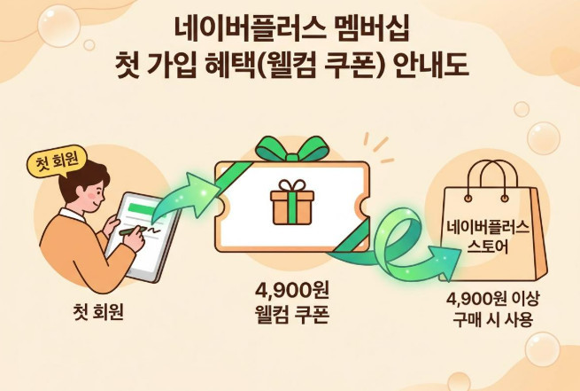 단순 자료 사진. 기사 이해를 돕기 위해 AI로 제작한 이미지.