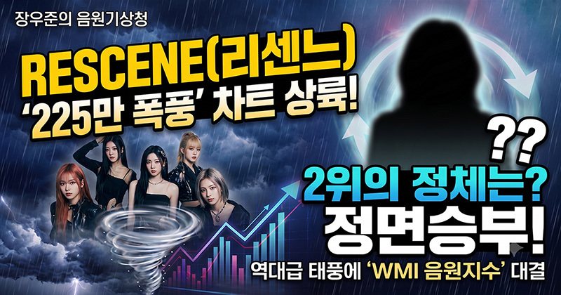 리센느(RESCENE) '225만 폭풍' 차트 상륙… 역대급 태풍에 'WMI 음원지수'로 정면승부 거는 2위의 정체는?
