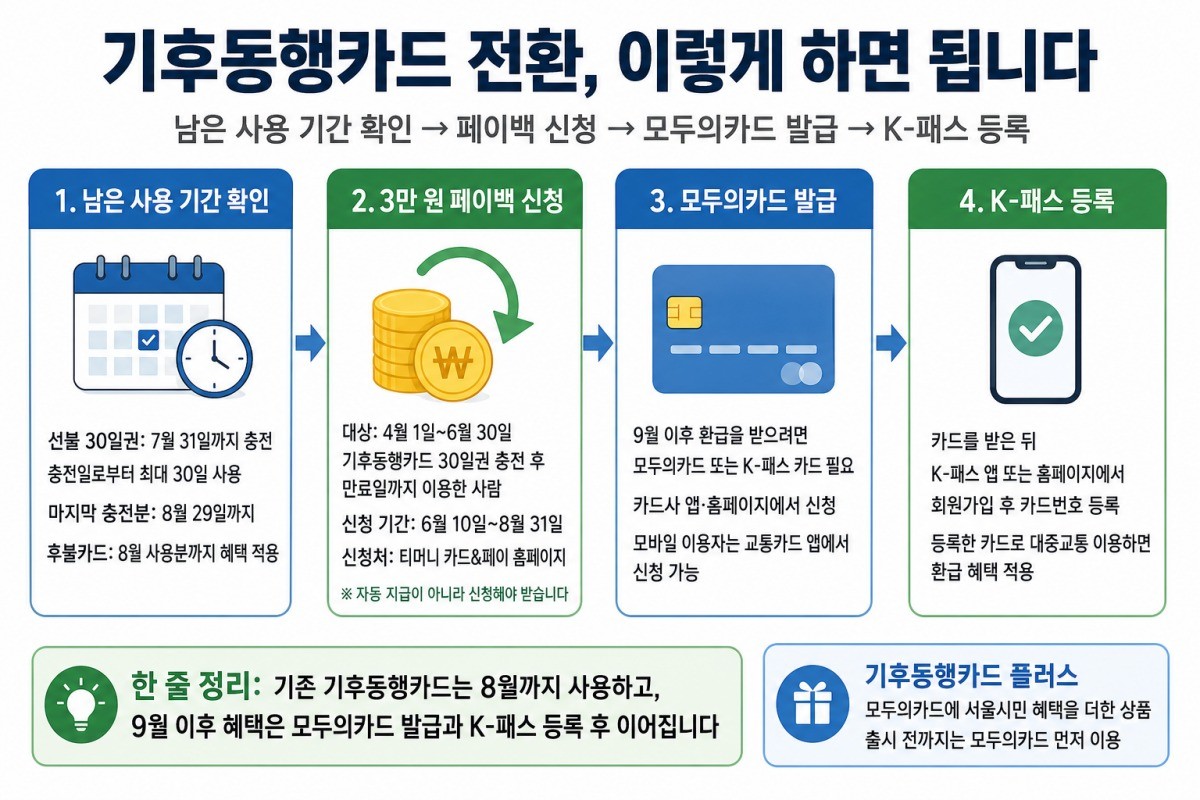 기사의 이해를 돕기 위한 AI 생성 이미지