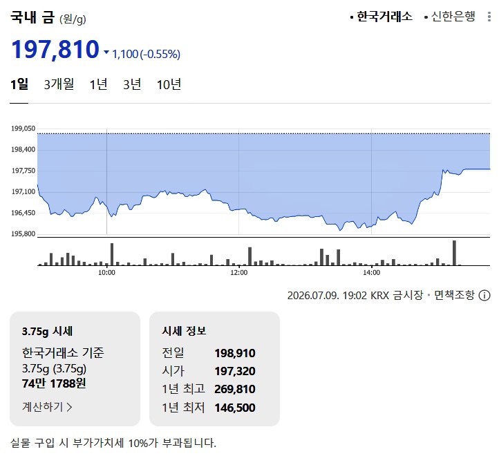 한국거래소 금·은 시세 / 네이버 증권
