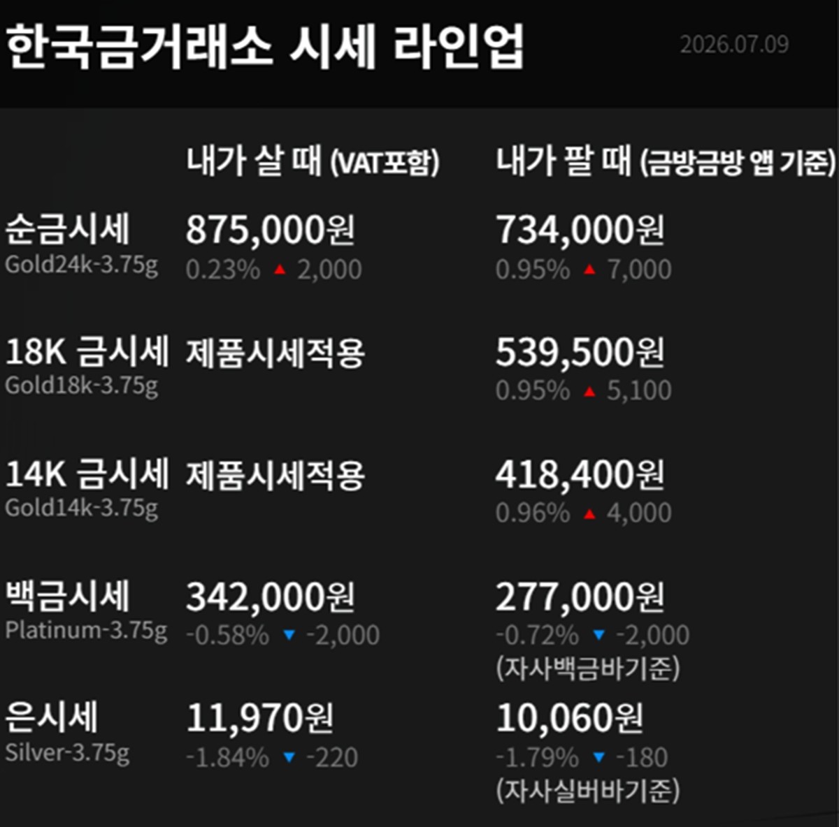 한국금거래소 금·은 시세 / 공식 홈페이지