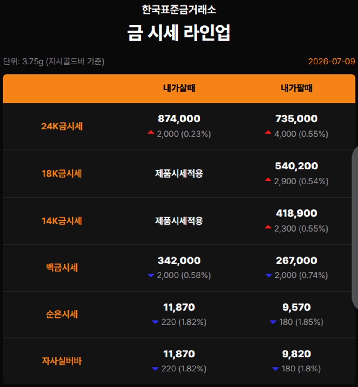 한국표준금거래소 금·은 시세 / 공식 홈페이지
