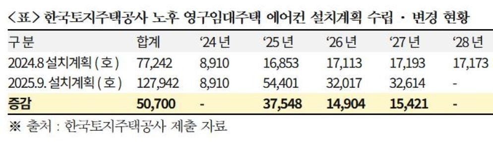 기사관련 자료 / 박용갑 의원실