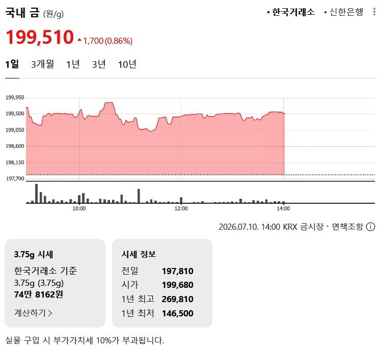한국거래소 금시세 / 네이버 증권