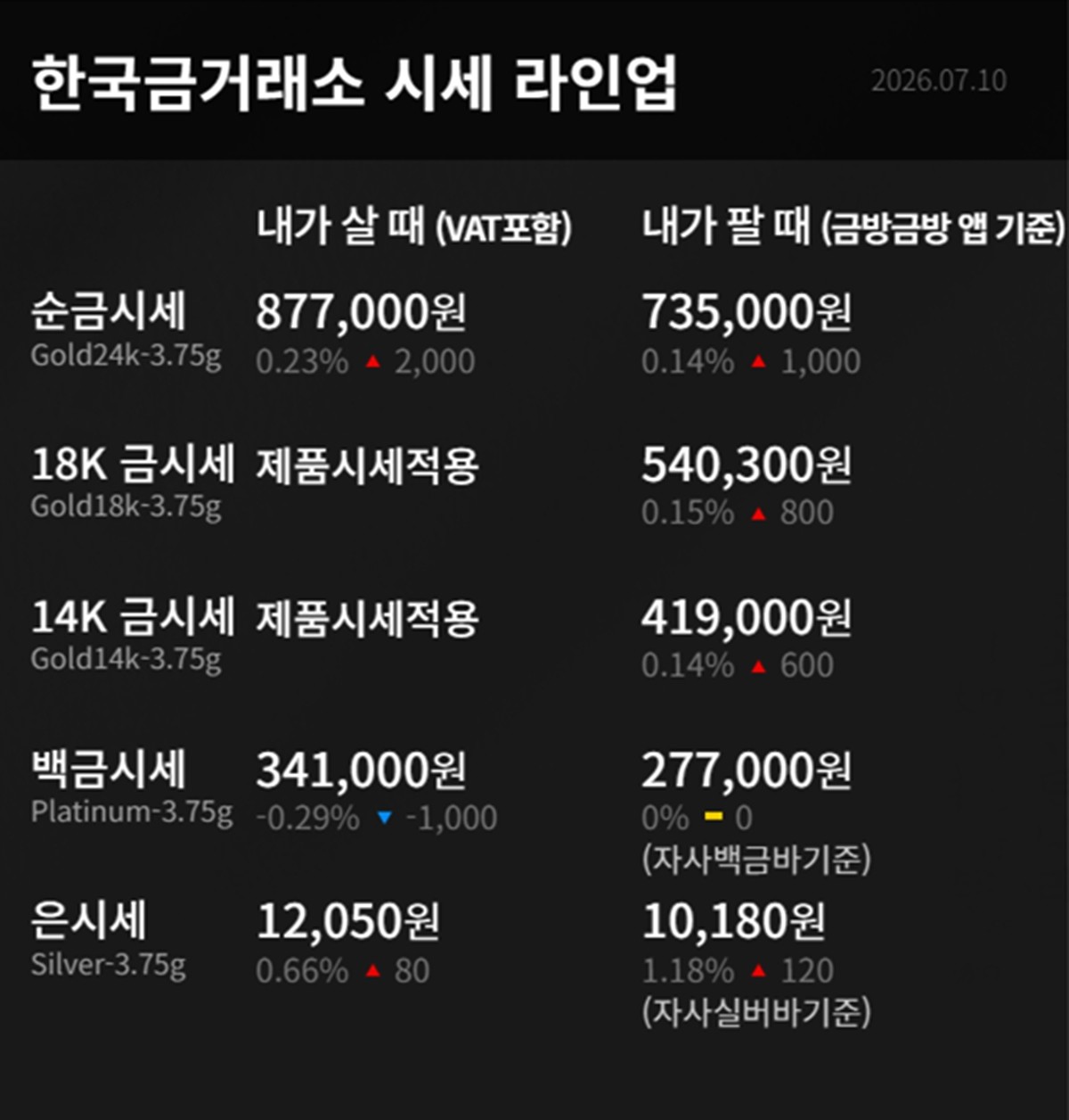 한국금거래소 금·은 시세 / 공식 홈페이지
