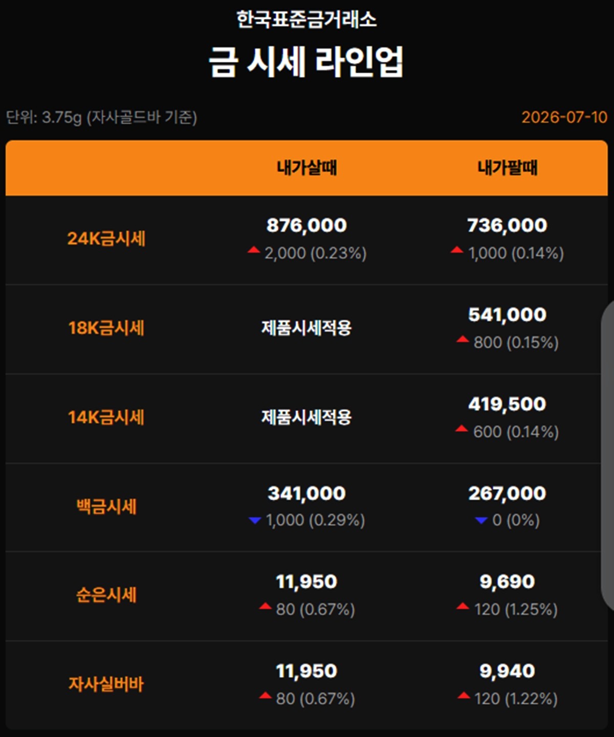 한국표준금거래소 금·은 시세 / 공식 홈페이지