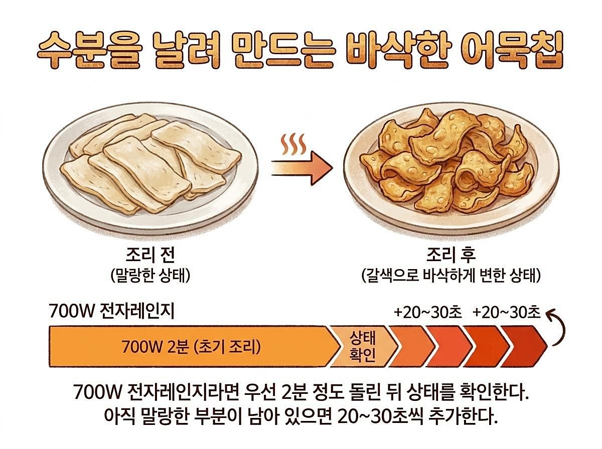 [인포그래픽] 기사 이해를 돕기 위해 AI로 제작한 이미지.