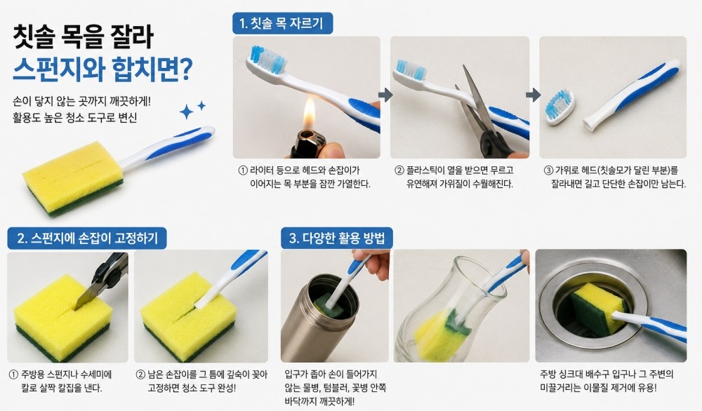 AI툴을 활용해 생성된 자료사진. 스펀지에 칼집은 칫솔 손잡이를 넣는 위치에 따라 달라질 수 있다.