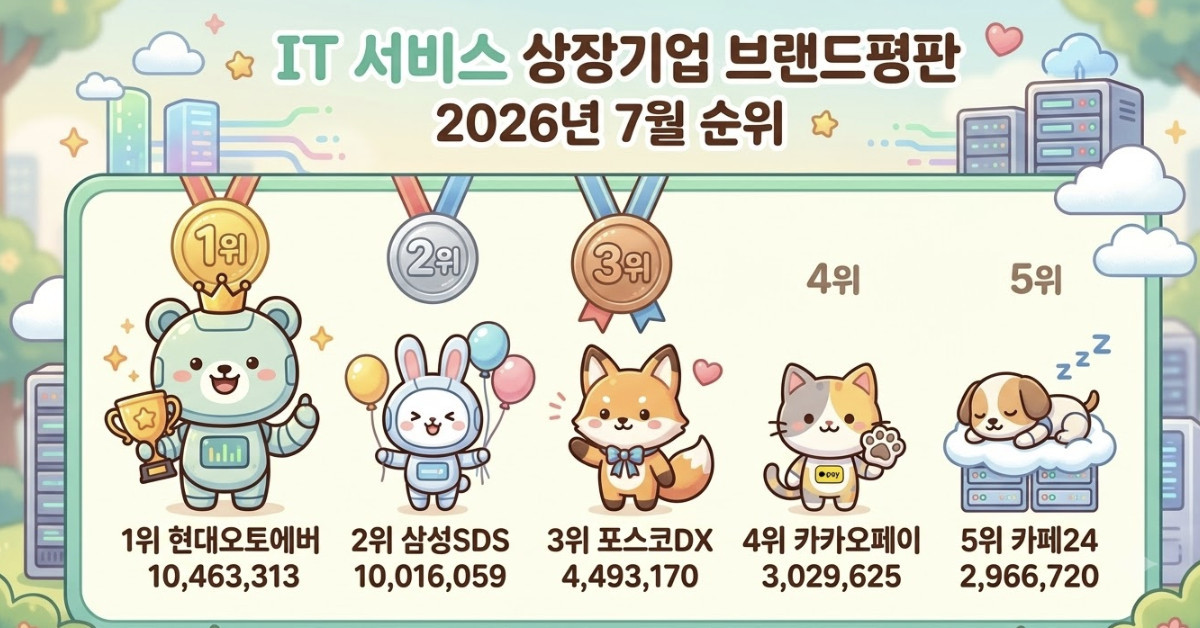 단순 자료 사진. 기사 이해를 돕기 위해 AI로 제작한 이미지.