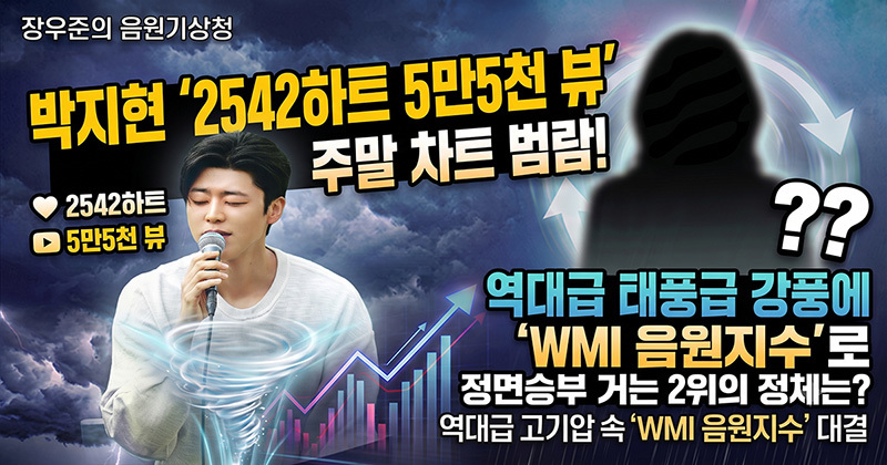 박지현 '2542하트 5만5천 뷰' 주말 차트 범람… 역대급 태풍급 강풍에 'WMI 음원지수'로 정면승부 거는 2위의 정체는?