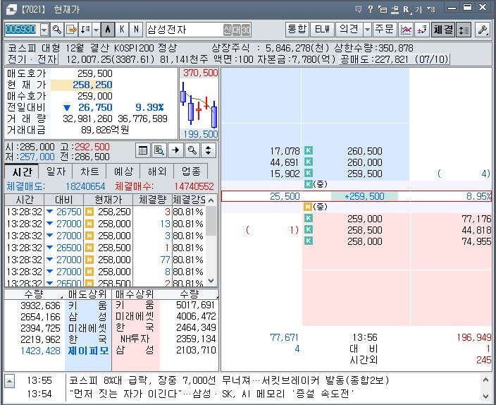 시장 공포 확산 개미들 패닉.