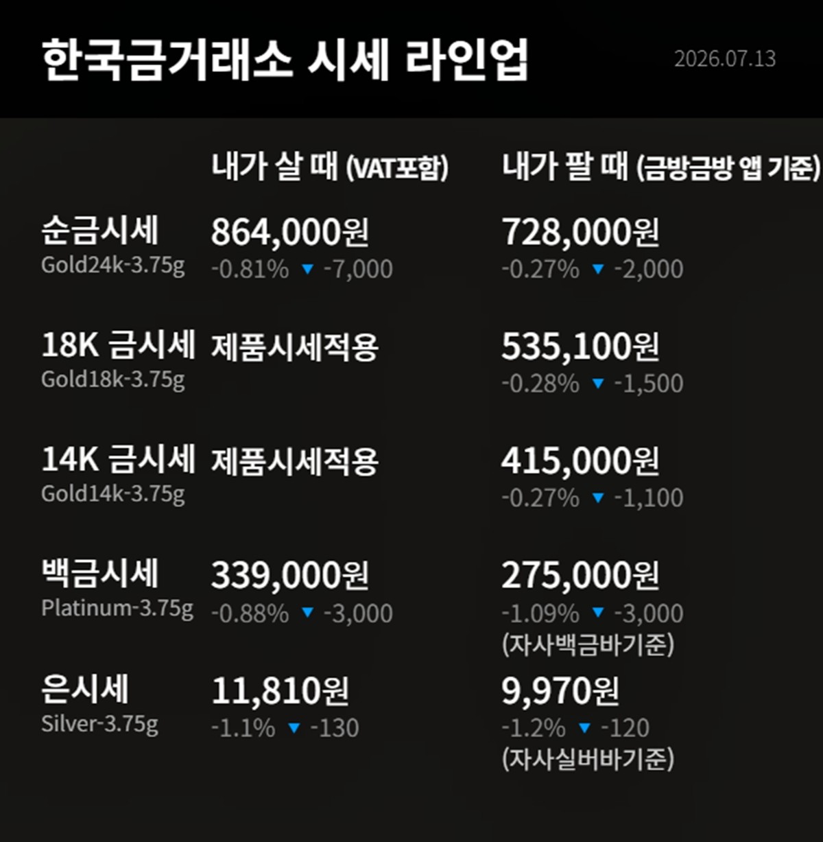 한국금거래소 금·은 시세 / 공식 홈페이지