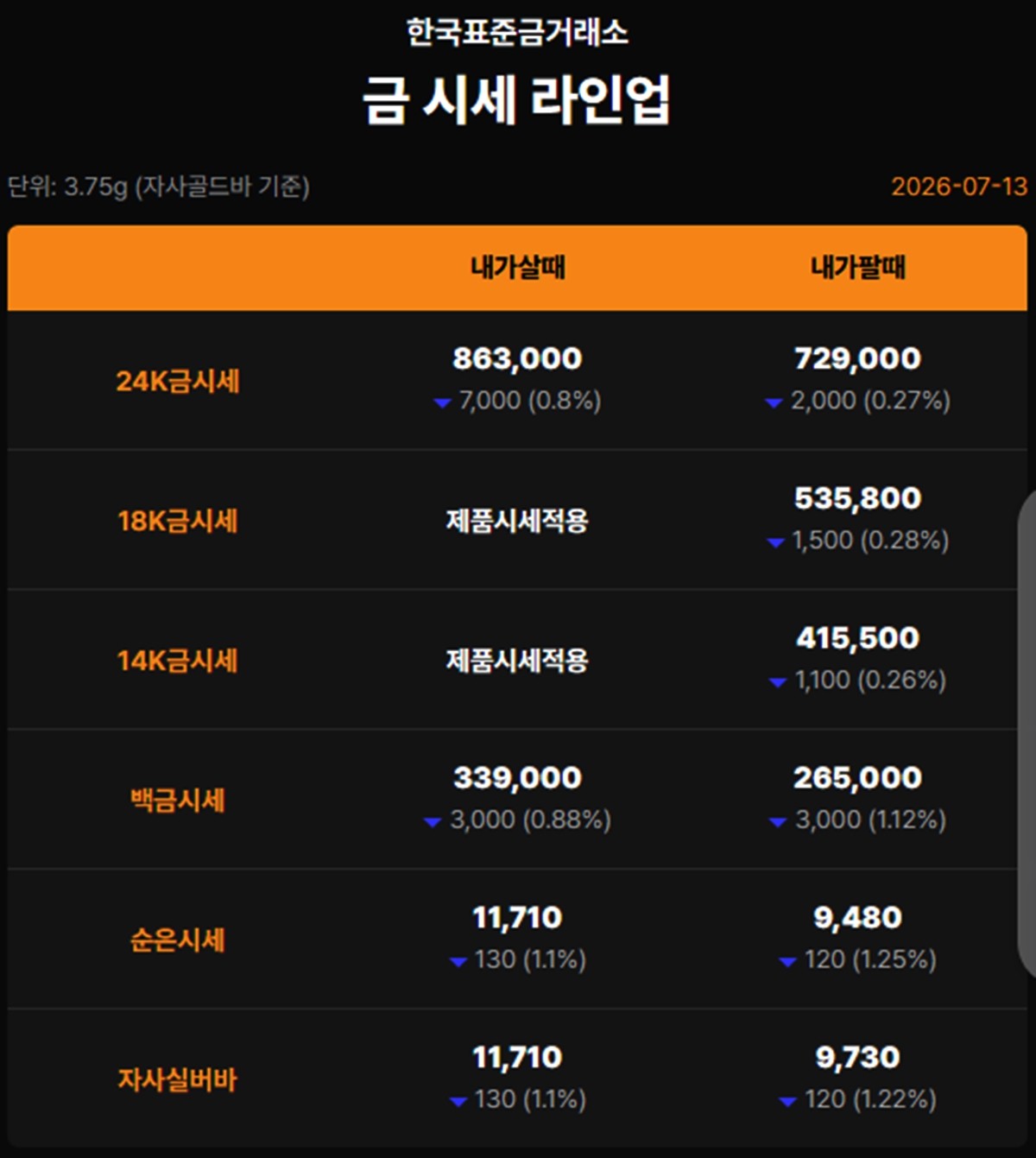 한국표준금거래소 금·은 시세 / 공식 홈페이지