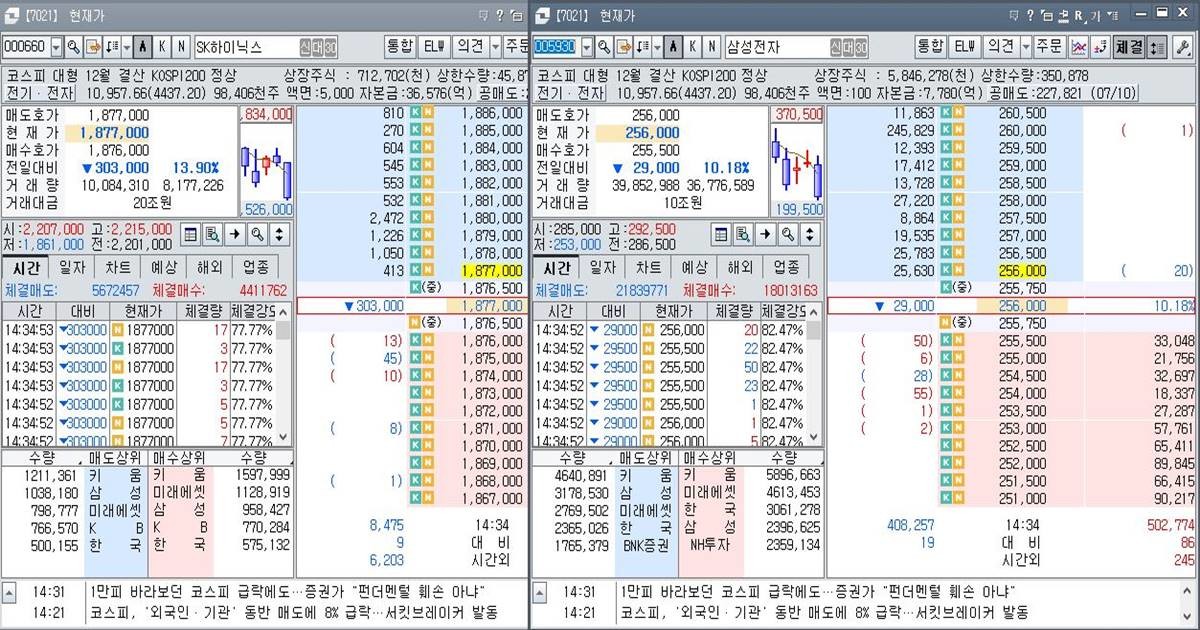 그동안 국내 증시는 인공지능(AI) 열풍과 반도체 업황 회복 기대감 속에서 삼성전자와 SK하이닉스가 시장을 주도했다. / 사진=최학봉 선임기자
