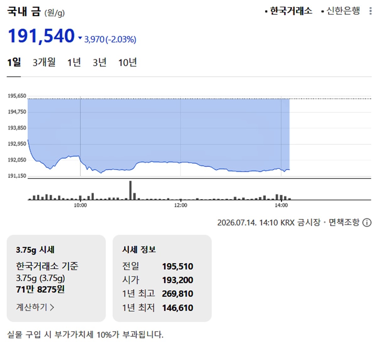 한국거래소 금·은 시세 / 네이버 증권