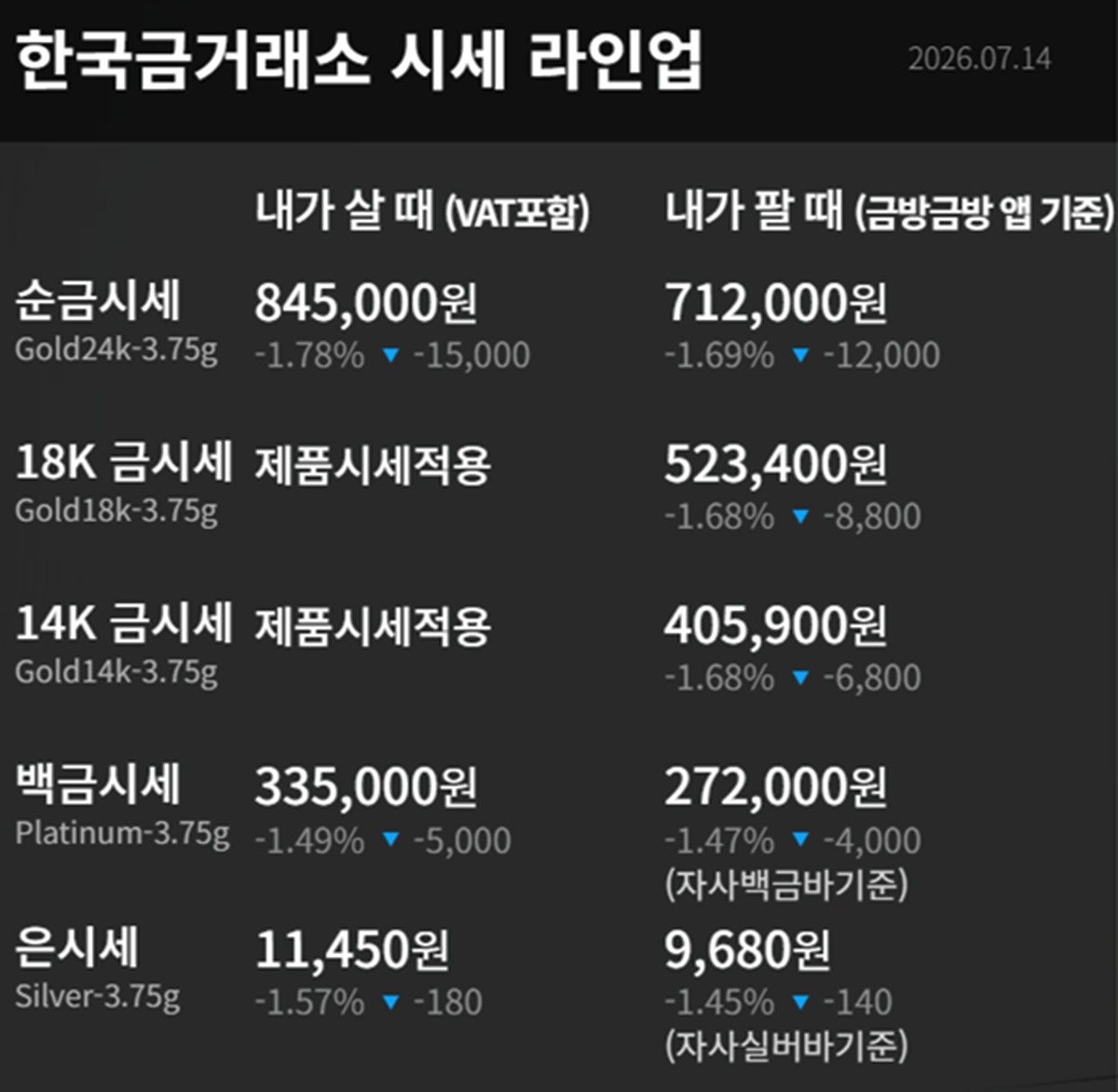 한국표준금거래소 금·은 시세 / 공식 홈페이지