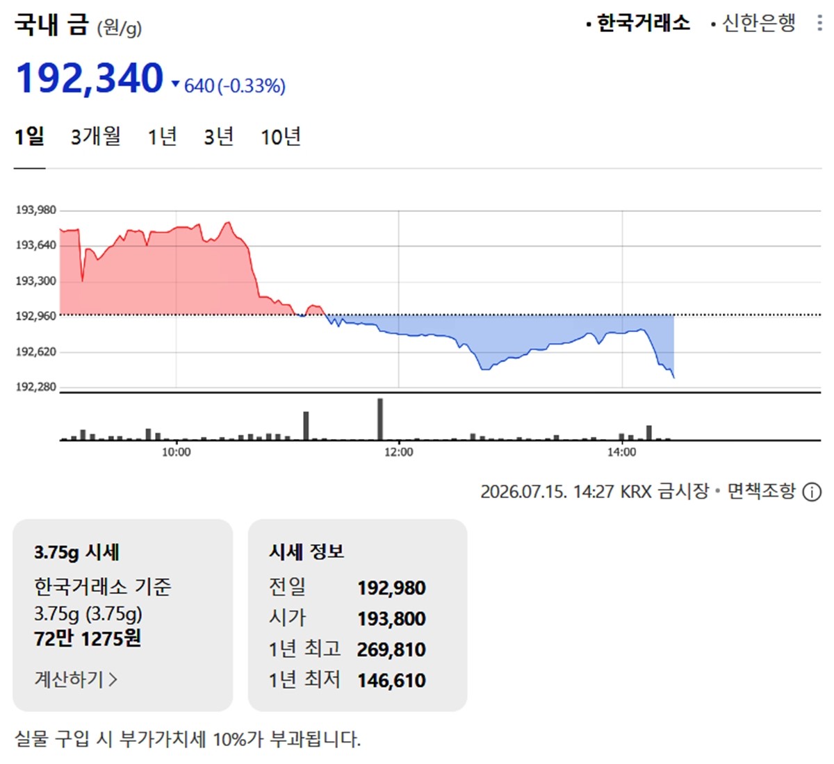 한국거래소 금시세 / 네이버 증권
