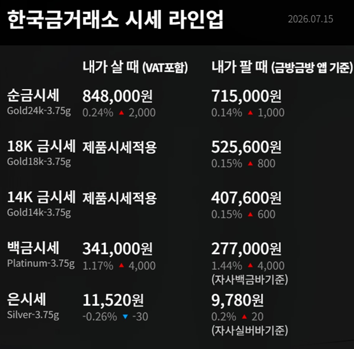 한국금거래소 금·은 시세 / 공식 홈페이지
