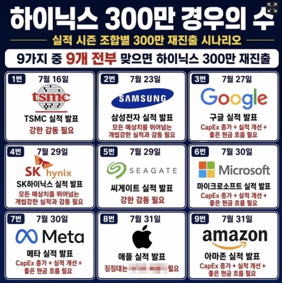 300만닉스 경우의 수 / 온라인 커뮤니티