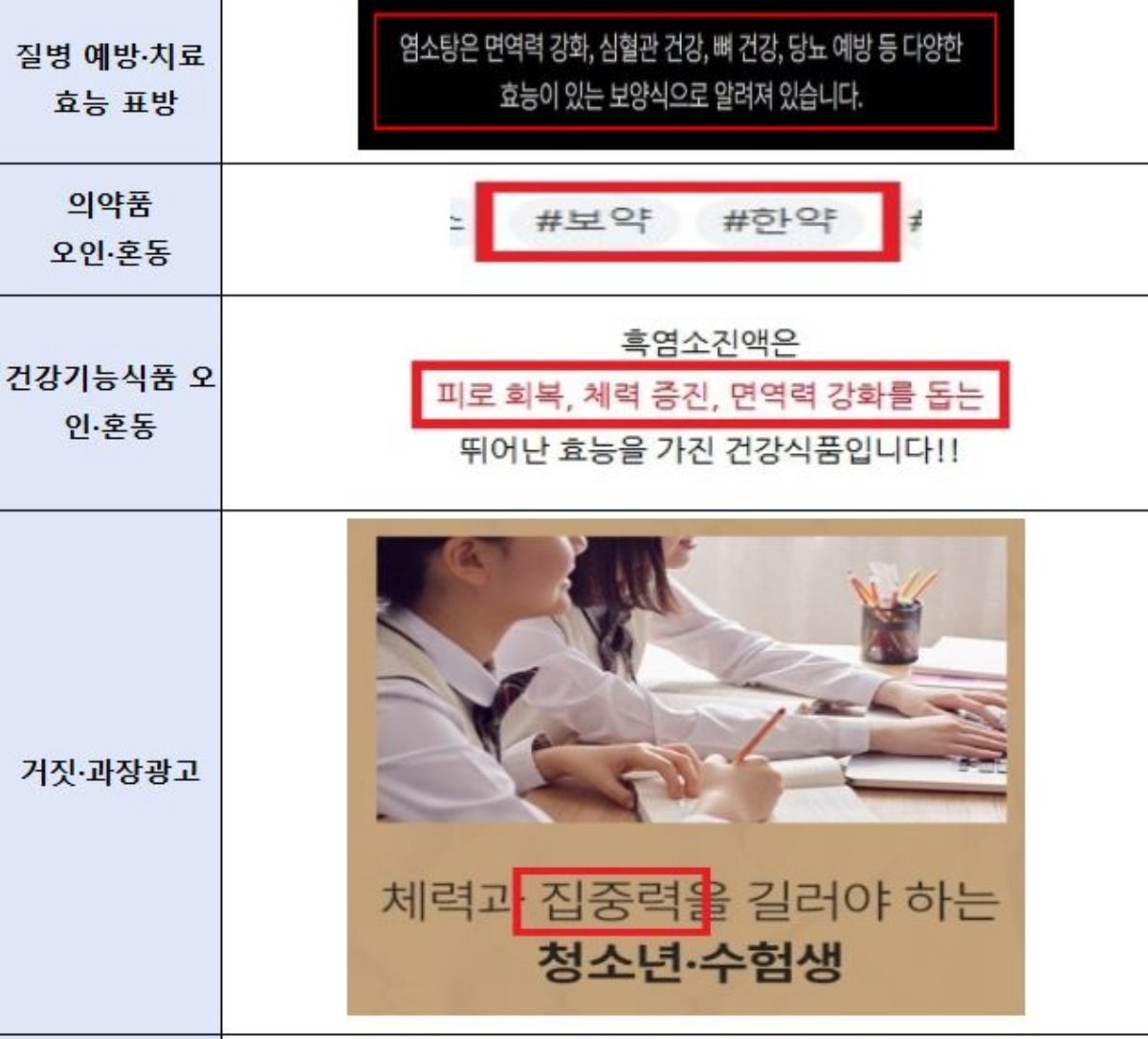 염소 고기 등 여름 보양식 취급업체 점검, 위반업체 51곳 적발·조치. / 식품의약품안전처.