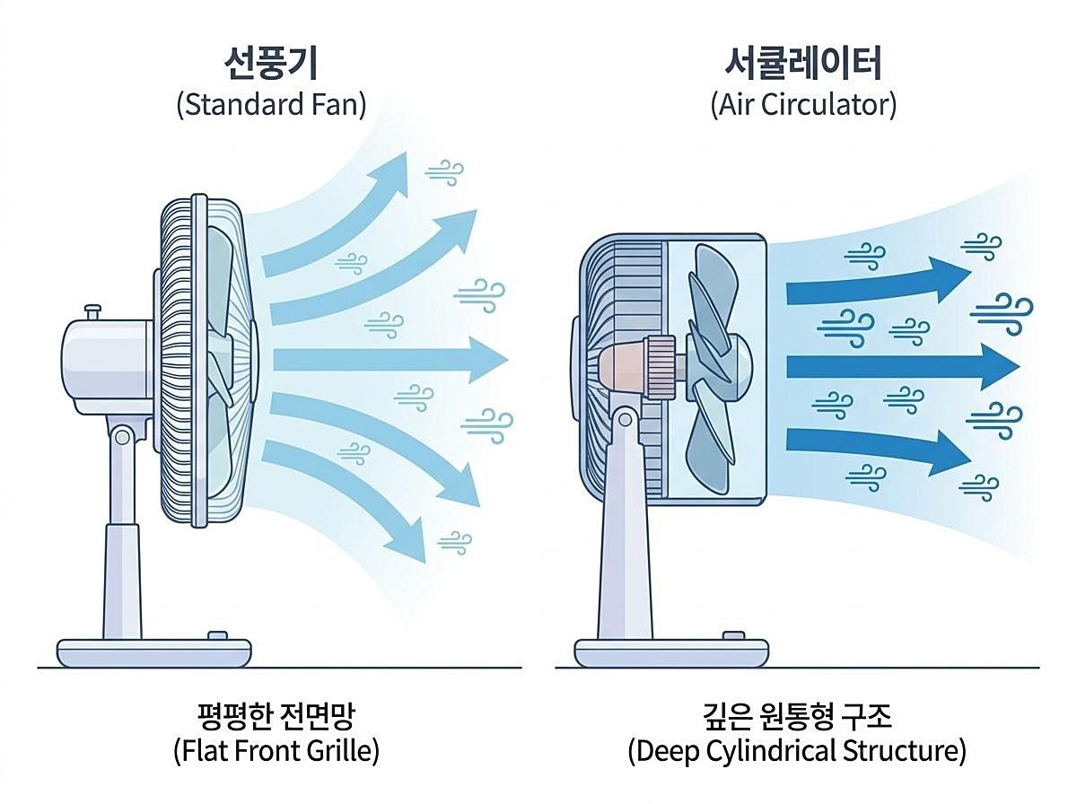 [인포그래픽] 기사 이해를 돕기 위해 AI로 제작한 이미지.