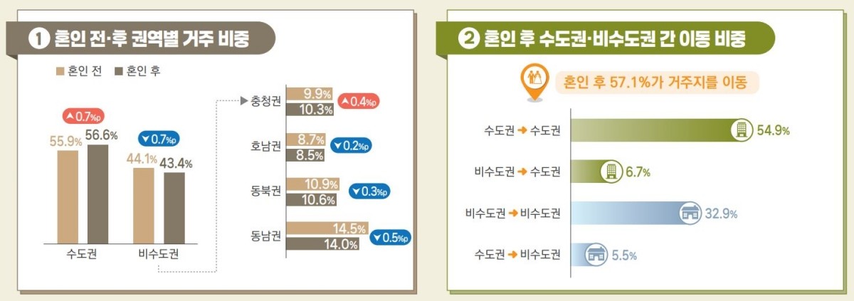 국가데이터처 제공