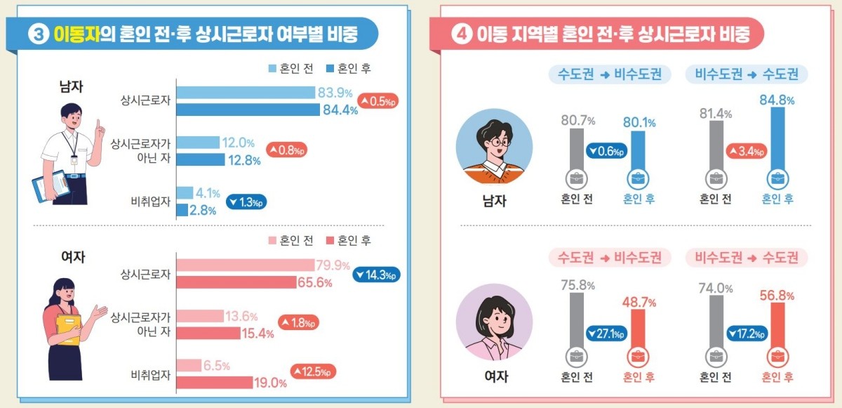 국가데이터처 제공