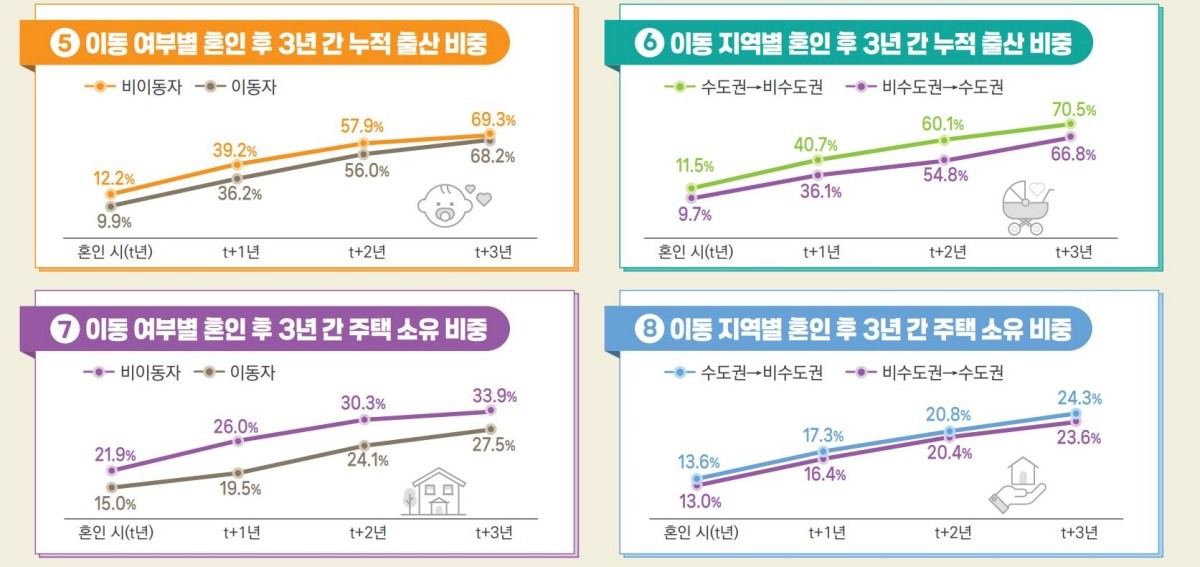 국가데이터처 제공