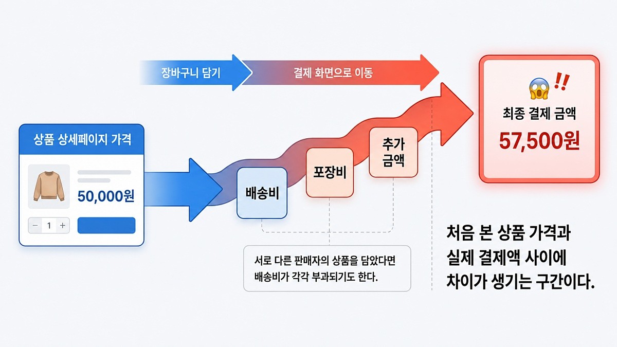 [인포그래픽] 기사 이해를 돕기 위해 AI로 제작한 이미지.