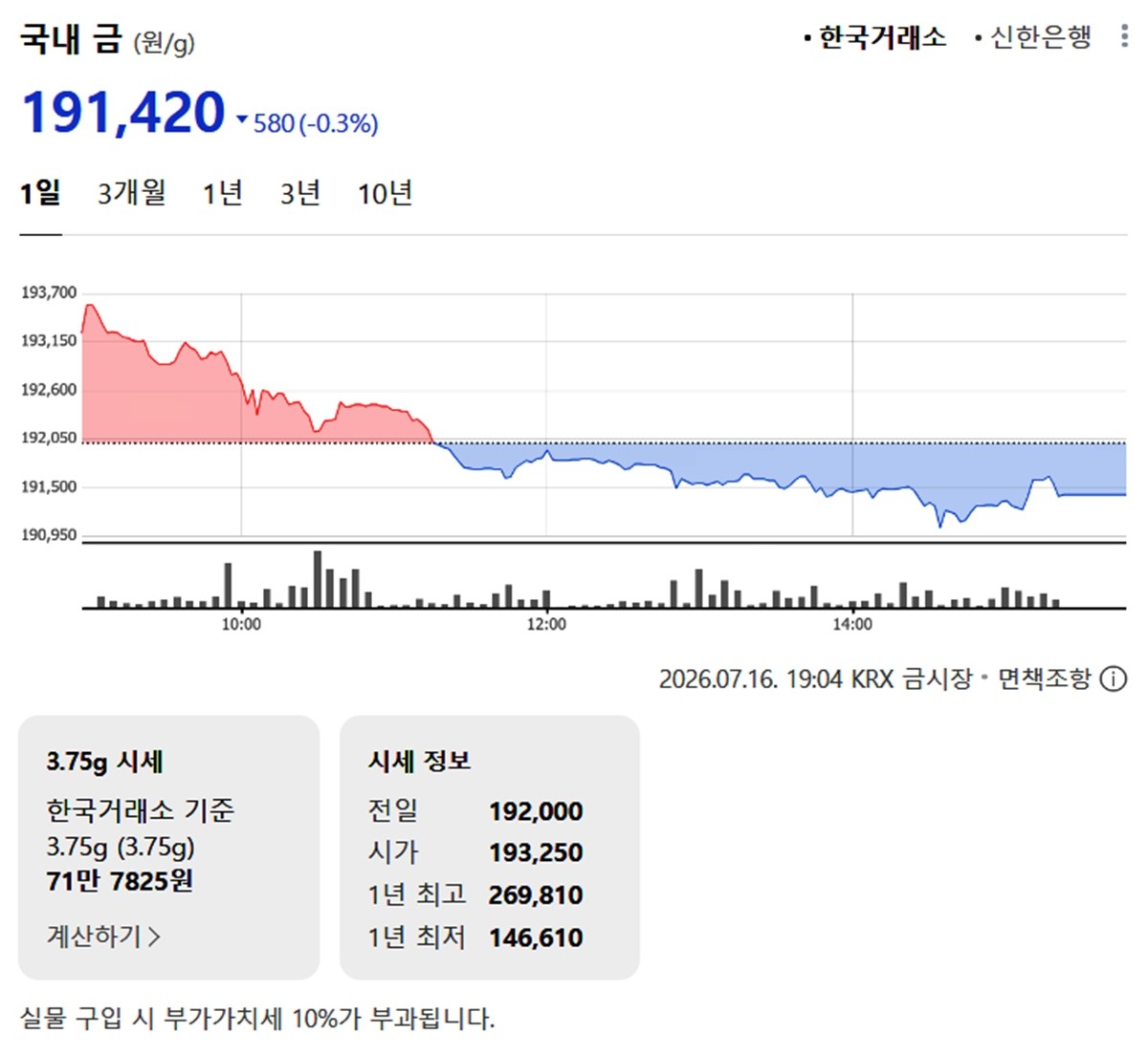 한국거래소 금·은 시세 / 네이버 증권