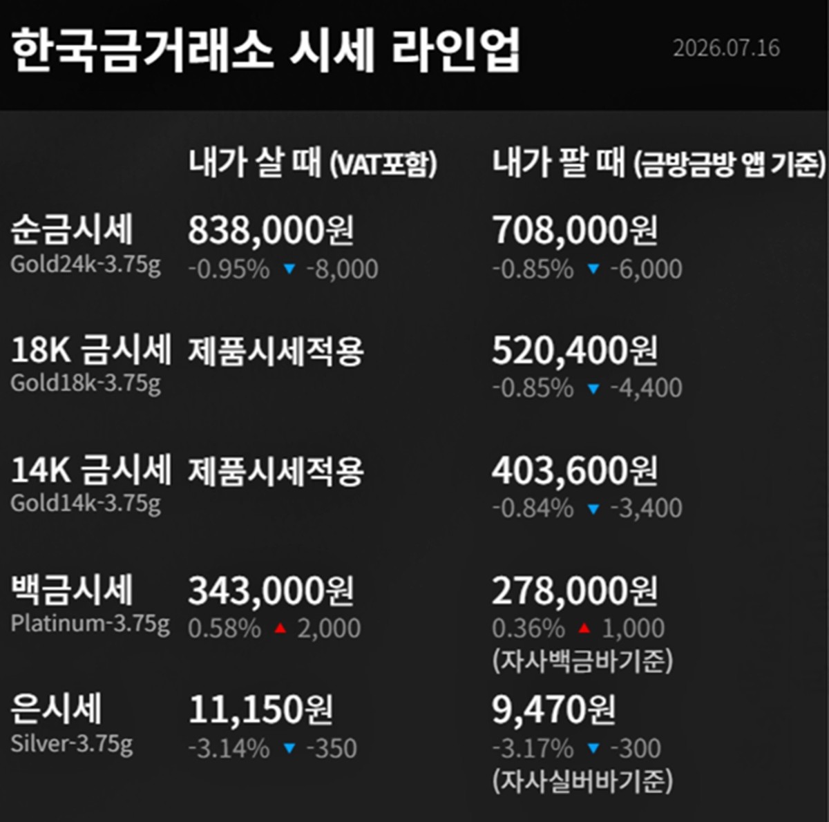 한국금거래소 금·은 시세 / 공식 홈페이지