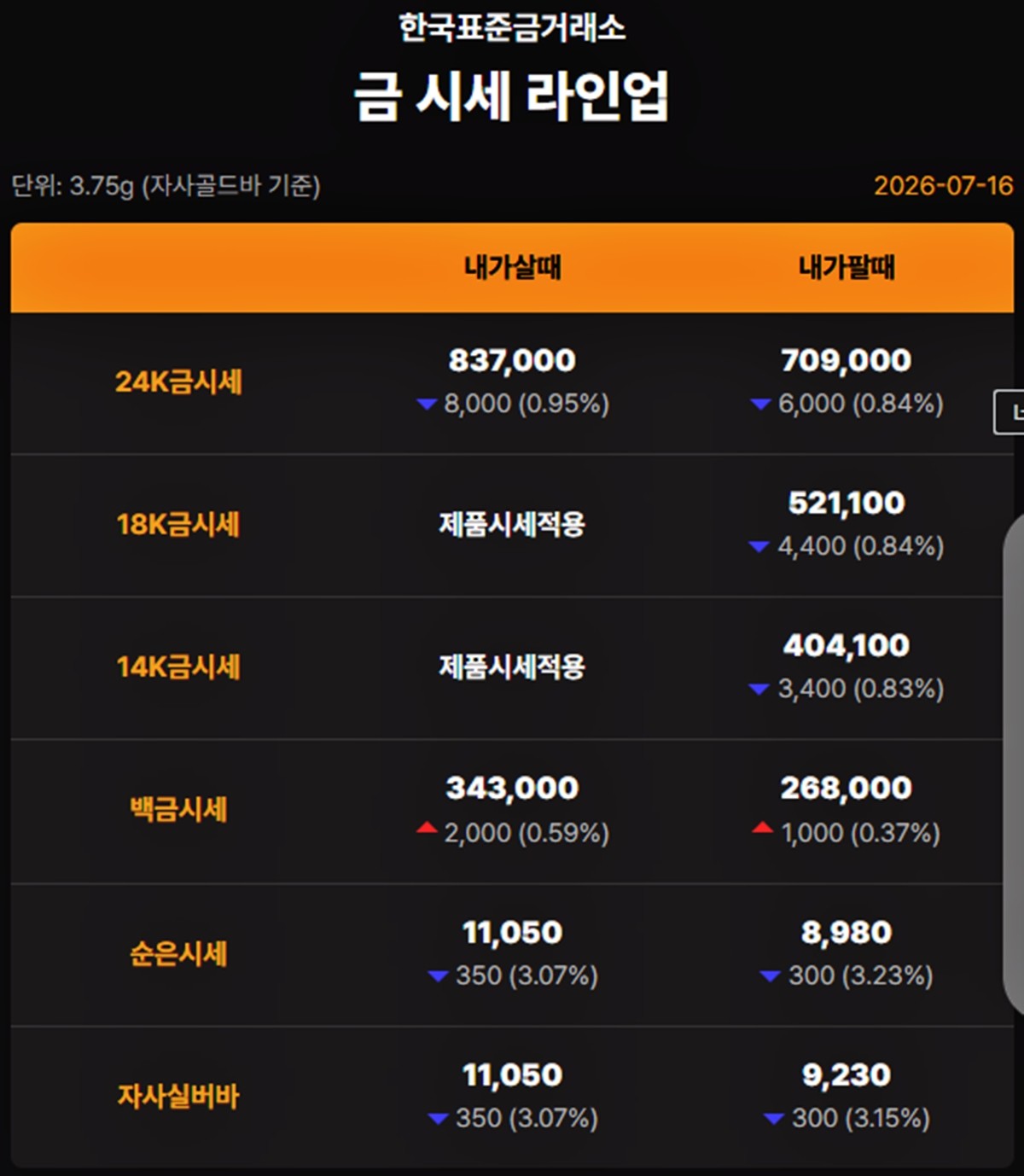 한국표준금거래소 금·은 시세 / 공식 홈페이지